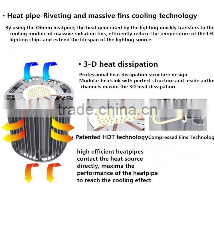 new style & high power ,LED bay light 60W