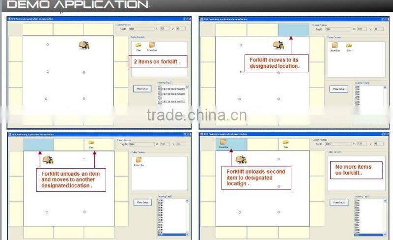 Warehouse Real time Tracking RFID Solution 8 years experience - SID-Global