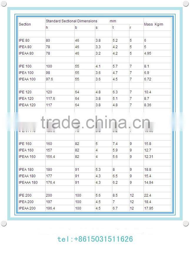 IPE & IPEAA Steel Beams Pakistan steel prices