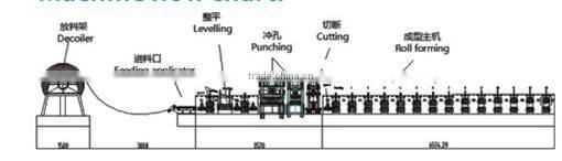 Easy-operated metal Wave Highway Guardrail Cold roll forming machine