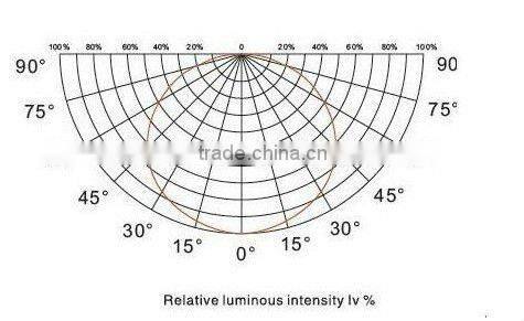ce approval jewelry counter lamp