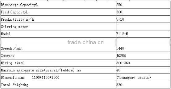 Simple and portable flat pan universal concrete mixer machine JS250 in good condition