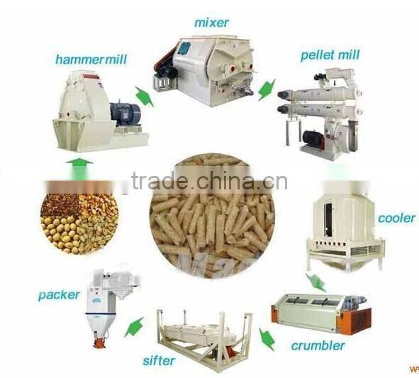 Best selling China Henan CE approved 5 ton per hour animal feed pellet production line