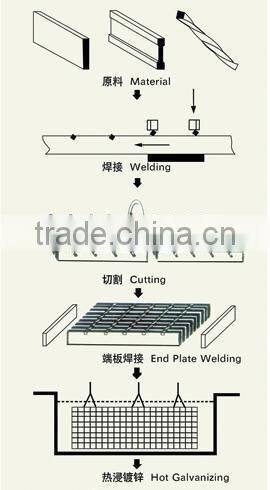 Manufacturing special-shaped steel grating/ steel deck grating/floor grating price