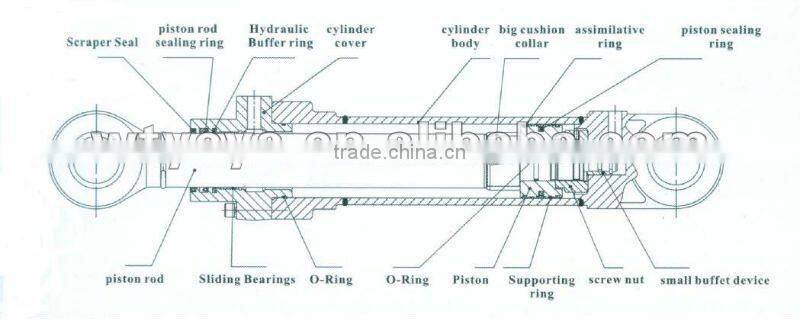 OEM factory sell Two-way Large Bore Cylinders