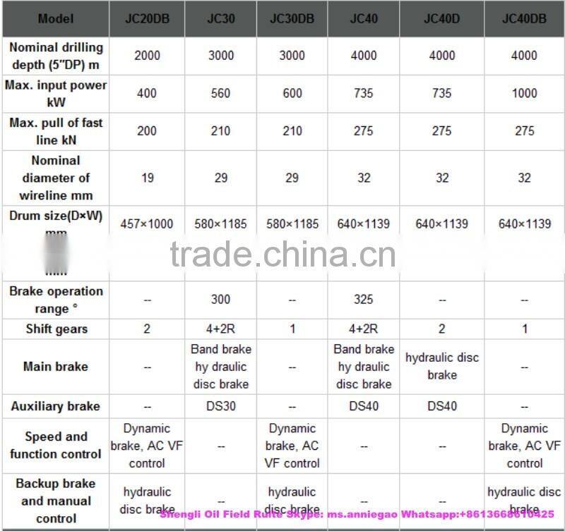 API Drawworks For Oil Well Drilling Rig