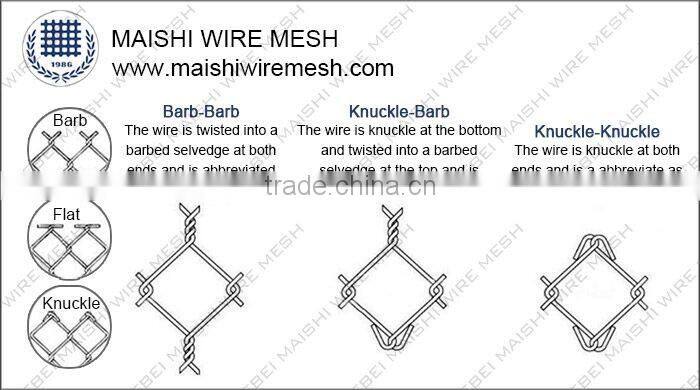 chain link fencing for garden