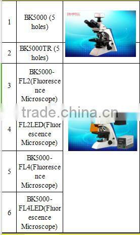 Lab equipment of BK5000 Series Biological Microscope with high quality