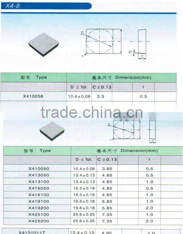 Cemented carbide indexable square milling inserts