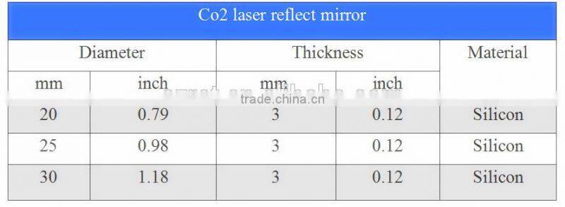 co2 laser cutting machine coating reflector