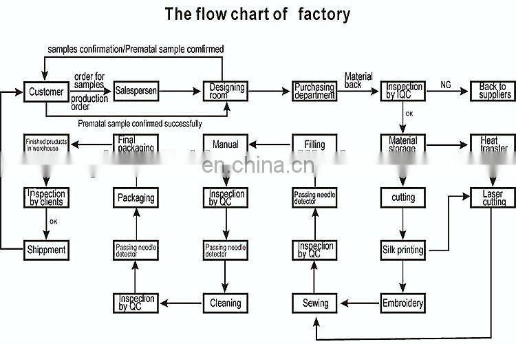 Dongguan 12" big eyes valentines bears wholesale blue color bear teddy