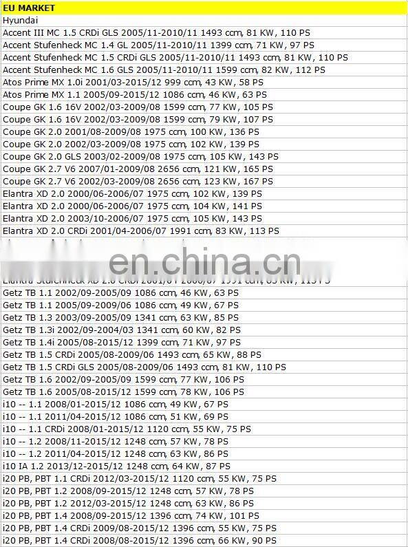 Speed Sensor For Hyun-dai ACCENT ELANTRA SONATA Ki-a RIO OEM 96420-4A600 964204A600