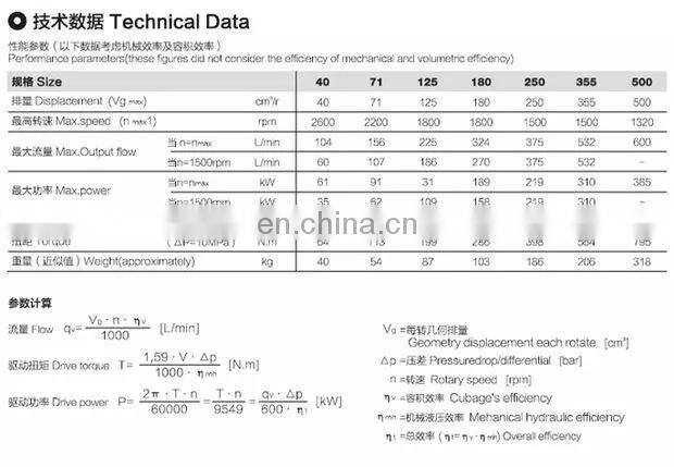 The best industrial A4VSO A4VO A4V A10VSO A10VO  a4vso40 hydraulic variable displacement axial piston plunger  pumps