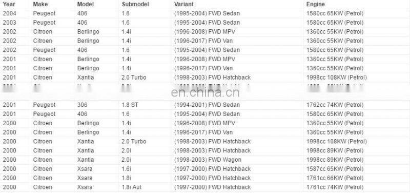 Ignition Coil Pack for Citroen Berlingo Xantia X1 X2 Xsara Peugeot 205 306 405 605 OEM 597048, 597060, 597070