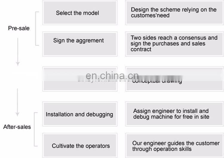 1.8t/h Dingli Factory Supply Animal Feed Pellet Press for Farms Feed Mill