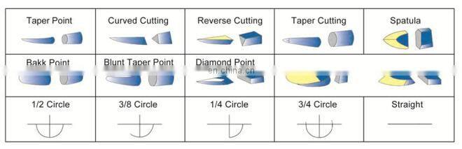 HDK factory source low price vet surgeon use surgical suture plain catgut absorbable with needles ISO FSC 3#-7/0#