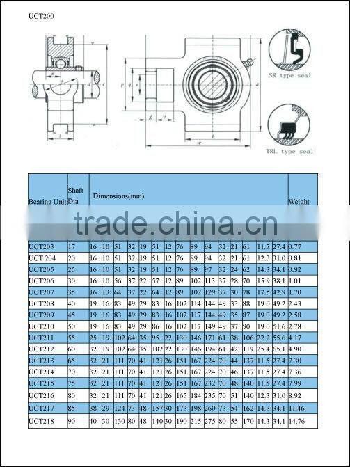 mounted unit pillow block ball bearing