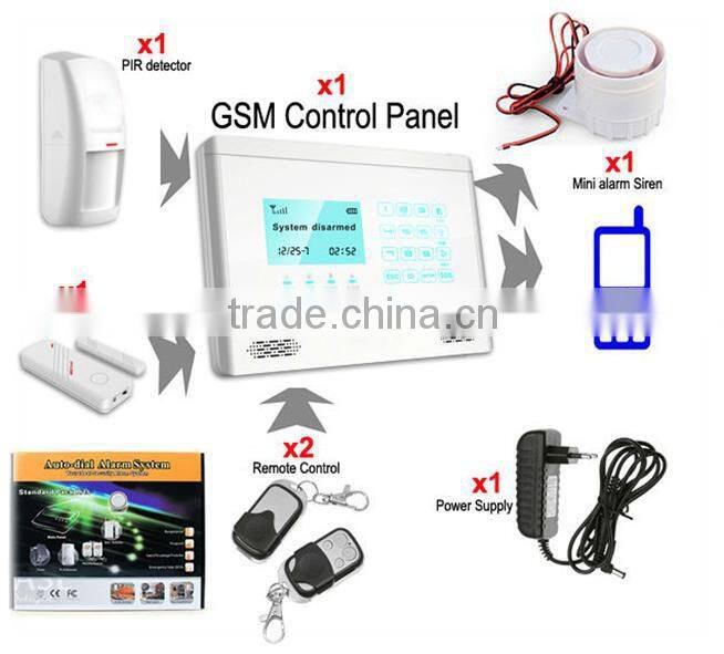 On Sale! New GSM smart home security alarm system with APP control & LCD Touch screen (YL-007M2BX)