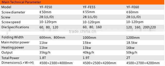Plastic Film Roll Extruder Machine/Blown Film Extrusion Machine