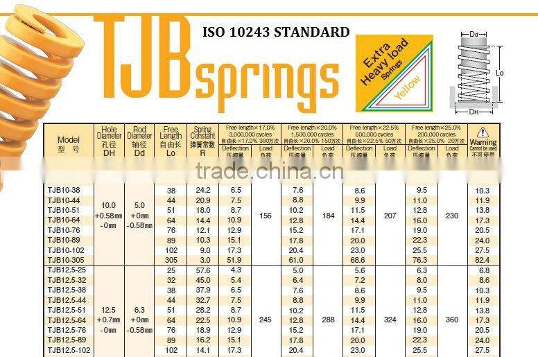 ISO10243 standard yellow coil Spring