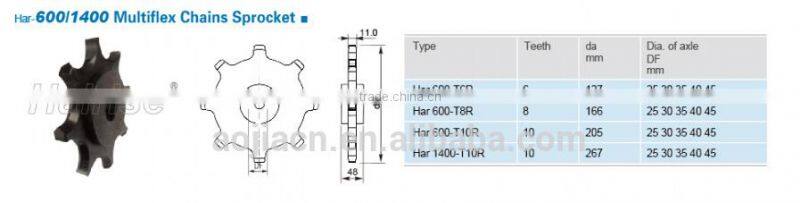 Plastic sprocket wheel in meat process/chain sprocket