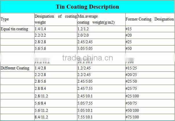 metal package tin weight 2.8 / 2.8g electrolytic tinplate coil