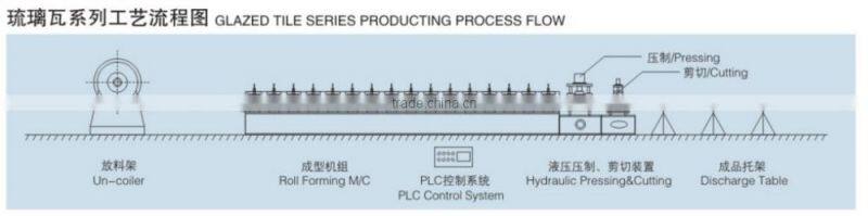 Galvanized Steel Floor Deck Forming Machine