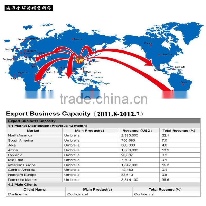 umbrella bag,super mini umbrella,mini paper umbrellas