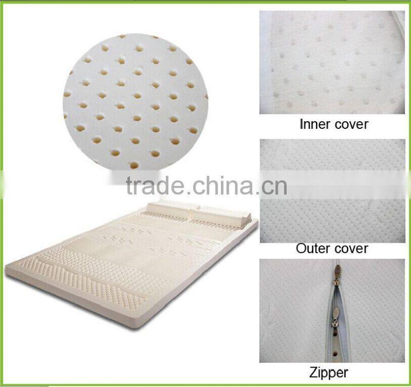 Hot sale in Middle East countries about the gel cooling latex foam mattress