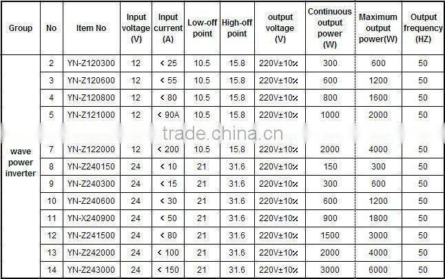 Pure sine wave inverter 500w,off grid inverter
