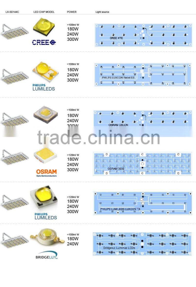 100-140lm/W Different Beam Angle 5 Years Warranty Adjustable Bracket CE Rohs Meanwell Driver 240W LED Tunnel Lamps