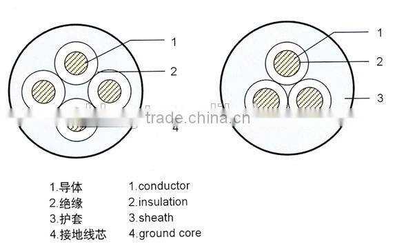 Flexible Copper Conductor Medium Duty Rubber Cable YZ YZW