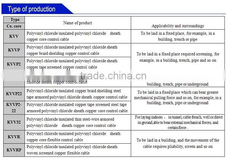 Voltages up to 35kv pvc control Power Cable
