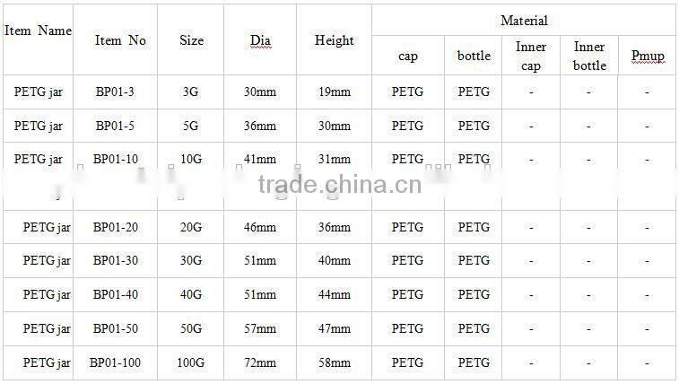 15g 30g 50g 100g PETG Cosmetic Container