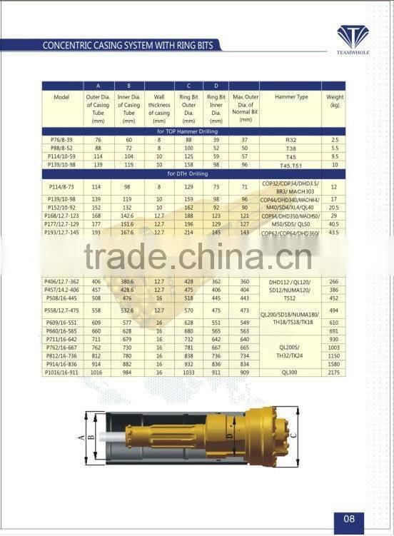 168mm symmertrix casing system(Permanent)