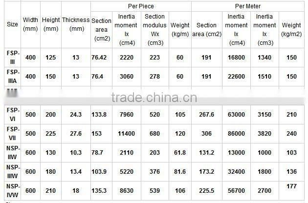 structural cold form steel sheet pile