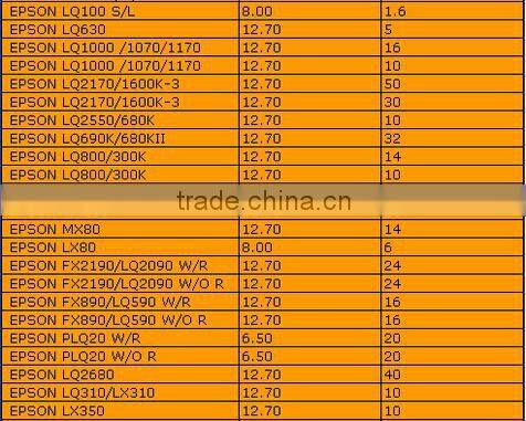 Chinamate Compatible Printer Ribbon for EP LQ2170