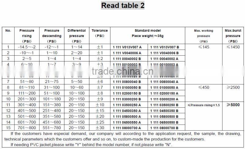 ac high pressure switch