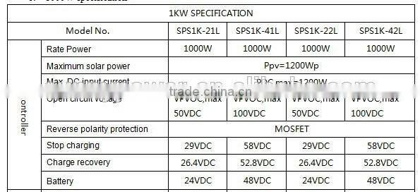 1000w solar home system