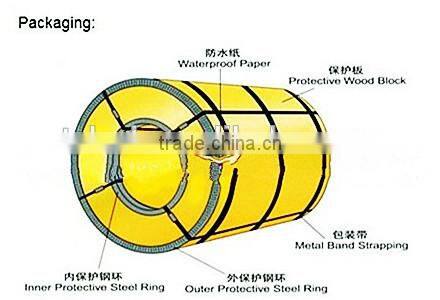 Hua Ruide-SGCC-HDI-Hot-dipped Galvanized Steel Sheet