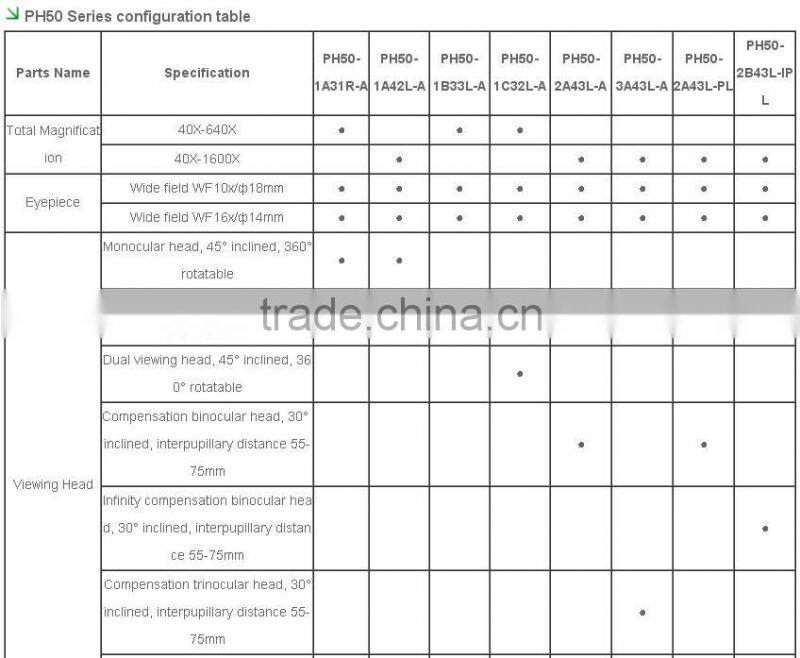 High quality zeiss style olympus surgical microscope for sale