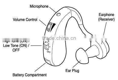 china cheap BTE Sound Amplifier Hearing Aid (HAP-20T)