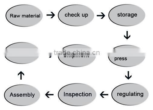 China top products remote control gate latch