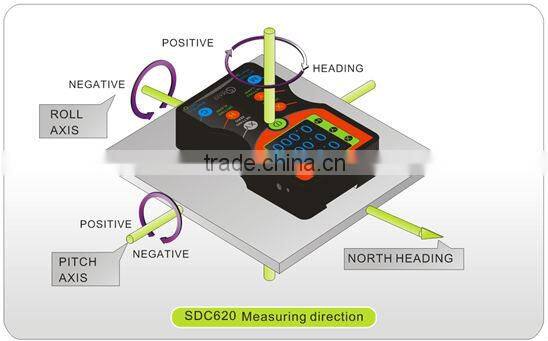 Waterproof Portable Digital Compass Handheld Relative/absolute Zero Setting
