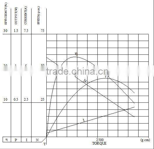 New products First Grade locking system dc gear motor
