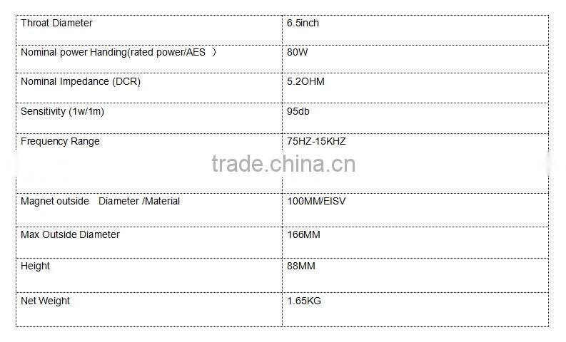 New 2016 hot sale 6.5inch full range speaker high quality for movie theatre speaker