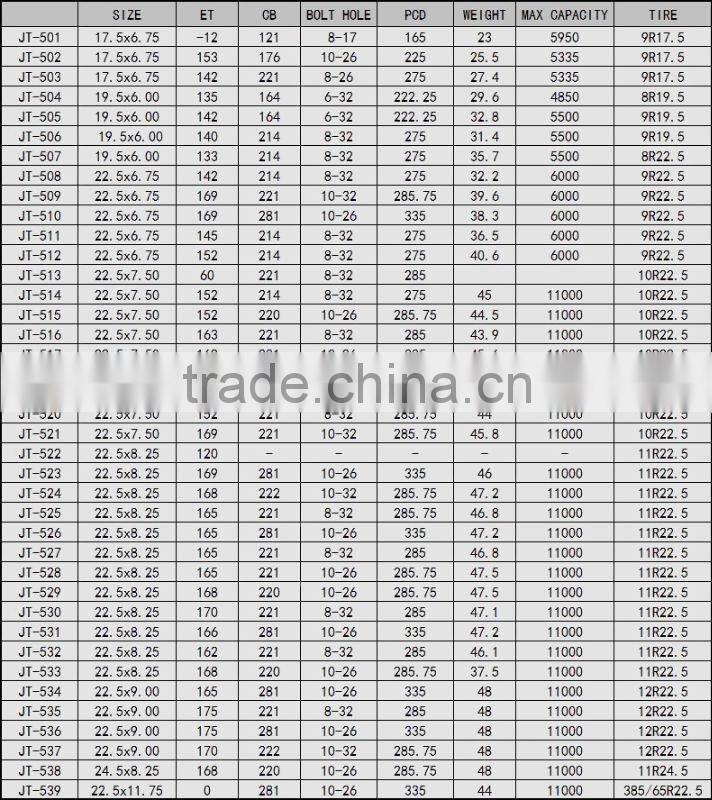 22.5'' Silver Steel Wheel Rim for Truck