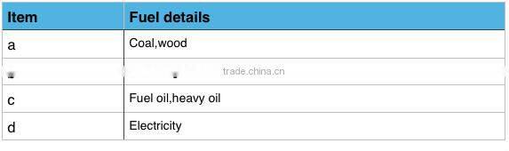 Low Sulfur Oil Output Continuous Waste Tire Oil Pyrolysis Plant