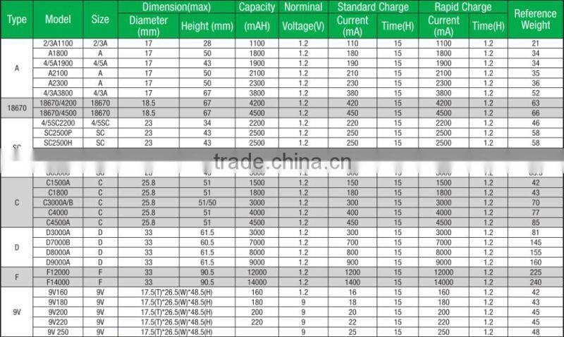 1400mAH cr123a 3v rechargeable battery lithium