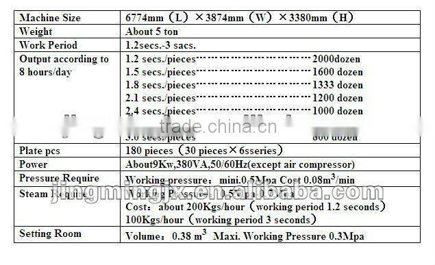 Socks Setting and Preshrunk Machine